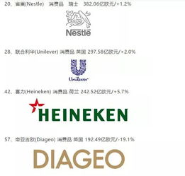 聯合利華258億收購gsk亞洲健康食品飲料業務,a2牛奶公布新電商法過渡期操作,盒馬試水付費會員,13批次奶粉配方注冊信息可領取