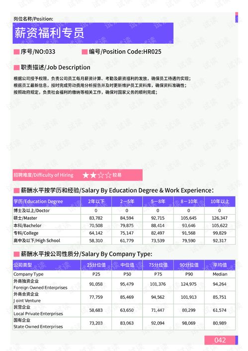 2021年薪酬報告系列之浙江省地區薪酬調查報告.pdf.pdf 互聯網文檔類資源 csdn下載